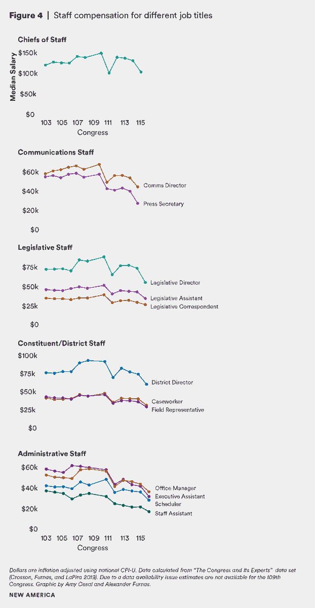 Chart Congressional Reaction To Comey 39 S Dismissal Statista