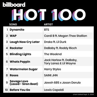 Billboard Hot 100 Singles Chart (05.09.2020) .mp3 - 320 kbps